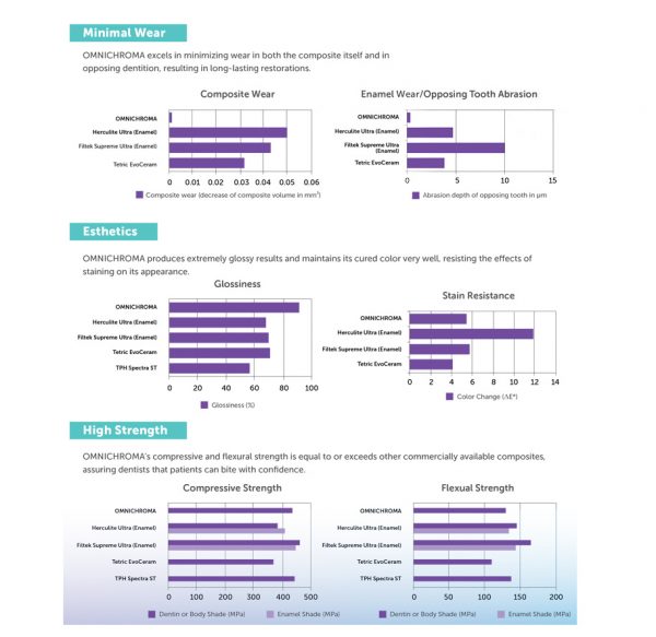 omnichroma characteristc BASIC